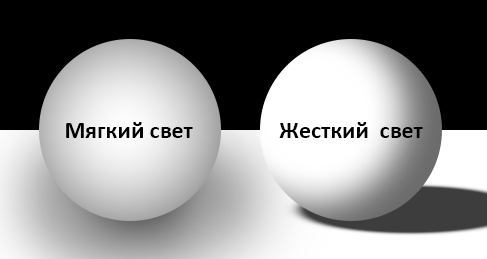 различия между жестким и мягким светом